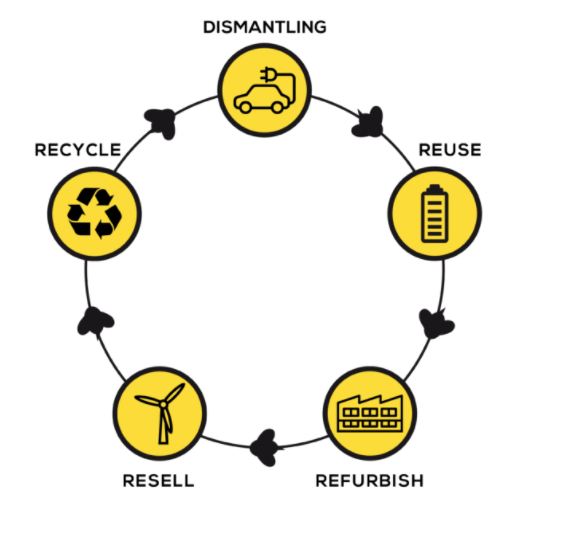 baterías circular